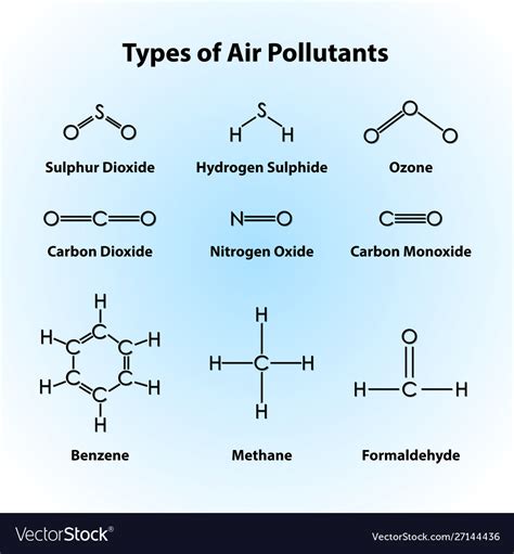 Different types air pollutants Royalty Free Vector Image