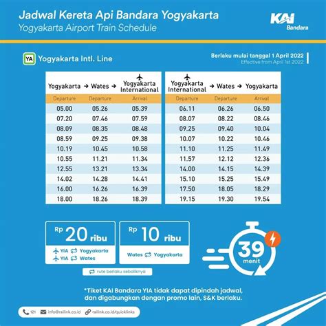 Bandara Internasional Yogyakarta dilayani oleh @kabandararailink ...