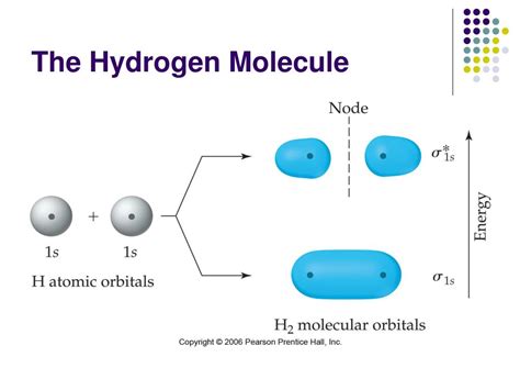 PPT - Molecular Orbitals PowerPoint Presentation, free download - ID ...