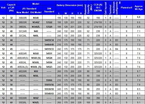 Car Battery Size Chart