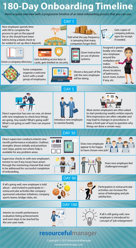 180-Day Onboarding Timeline