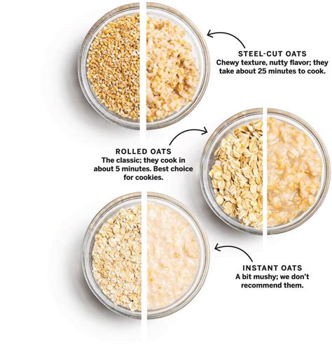 The Differences Between Types of Oats - Cook's Country | Scribd