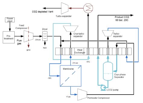 14: Hybrid process from Air Liquide [70]. | Download Scientific Diagram