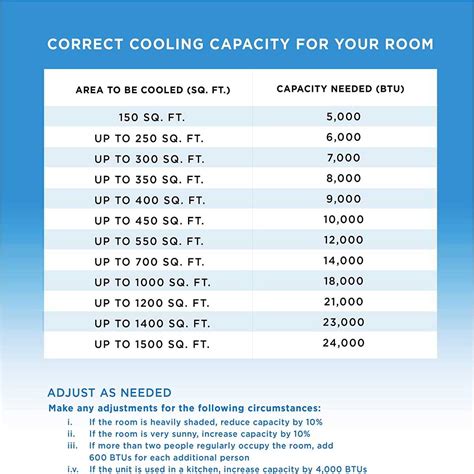 Portable air conditioner size chart Archives - MachineLounge