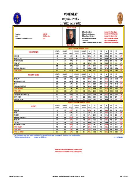 Los Angeles Crime Statistics 2022 | PDF | Crimes | Crime & Violence