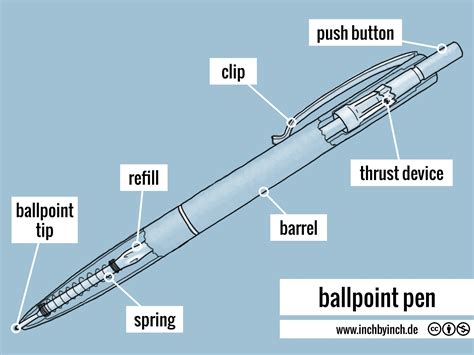 INCH - Technical English | ballpoint pen