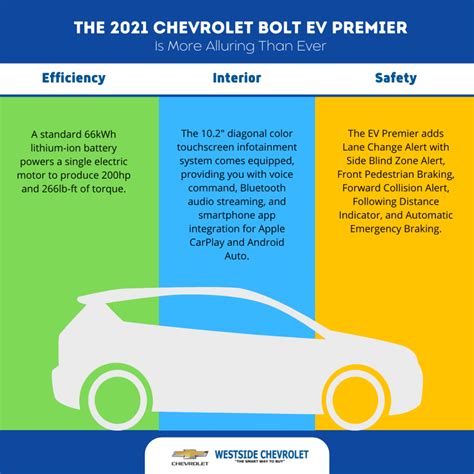 The 2021 Chevrolet Bolt EV Premier Is More Alluring Than Ever | Debongo