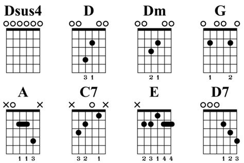 Ultimate DADGAD Tuning Resource: Chords, Songs, Diagrams - Guitar Gear ...