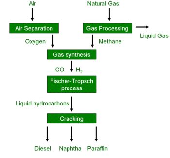 Oxygen Gas: Oxygen Gas And Hydrogen Gas Reaction