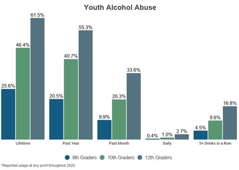 Teenage Drug Use Statistics [2022]: Data & Trends on Abuse