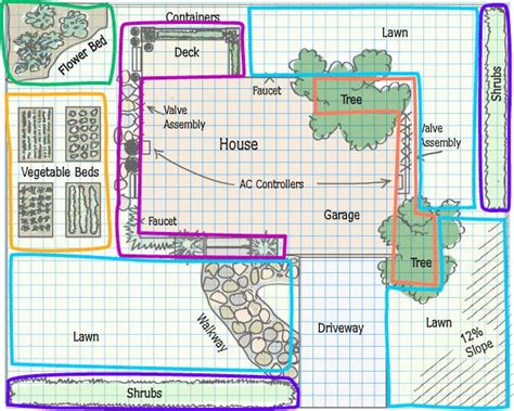 Irrigation System Plan And Design