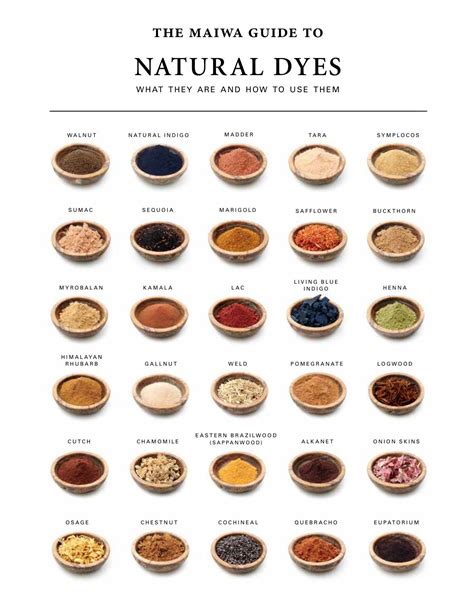 Natural Dyes | Natural dyes, How to dye fabric, Natural dye fabric