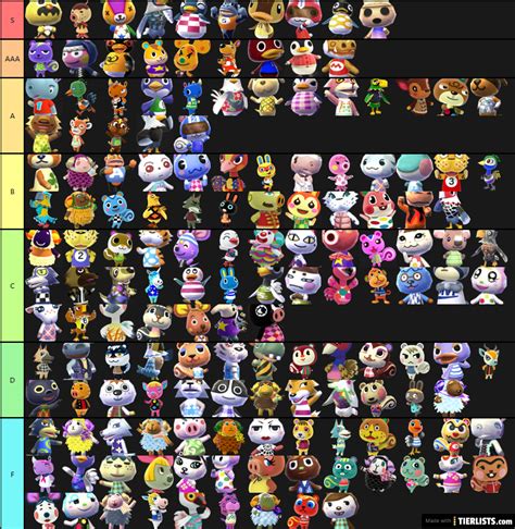 Fav Villagers Tier List - TierLists.com