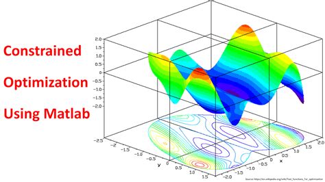 How to Solve Constrained Optimization Problems Using Matlab