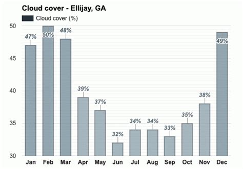 December weather - Winter 2023 - Ellijay, GA