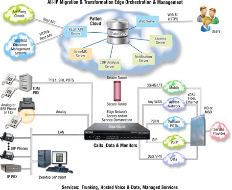 Virtualized VPN Server: VPN Concentrator Software | Concentrator VPN