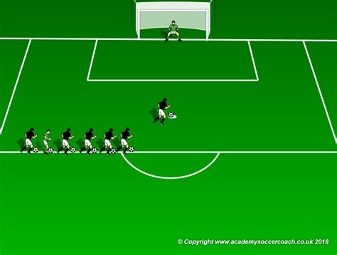 Penalty Kicks Archives - WORLD CLASS COACHING Training Center