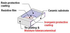 3.Performance characteristics of thin film resistors | Susumu Co., Ltd. a Specialist in Thin ...