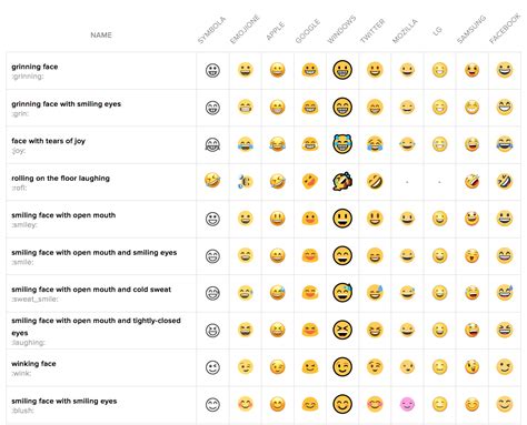 Samsung Galaxy Emoji Meanings Chart