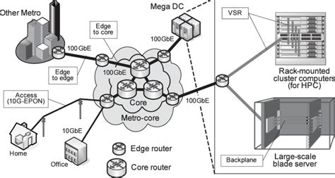 Application of 100 Gb/s Ethernet. | Download Scientific Diagram