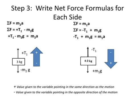 Net amount formula