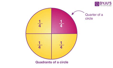 Area of a Quarter Circle (Definition, Formula and Solved Examples)