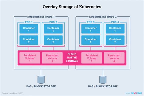 A Deep Dive Into Architecting A Kubernetes Infrastruc - vrogue.co