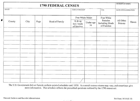 Using the Census to Discover Your Genealogy - WeHaveKids