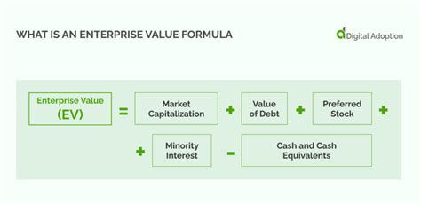 Enterprise Value Formula: Meaning, Importance and Its Calculation