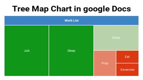 how to create tree map chart graph in google docs document - YouTube
