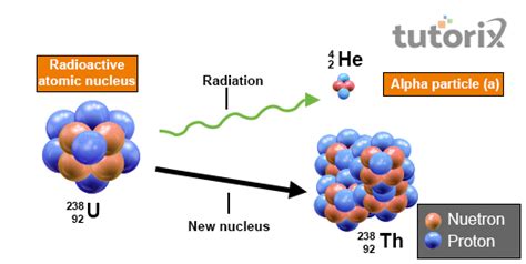 Radiation