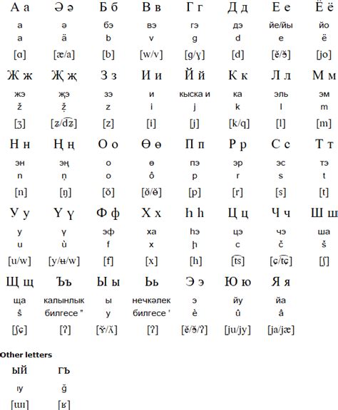 Tatar language and alphabet