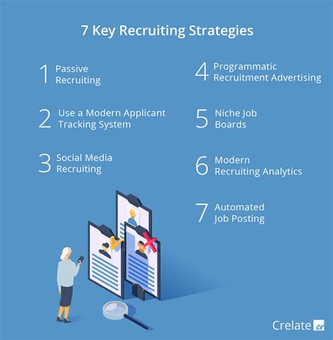 Seven Recruiting and Sourcing Strategies to Consider - Crelate