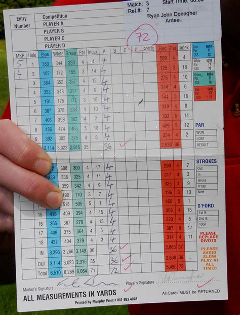 Golf scorecard Rules - simple but important - Golf Monthly