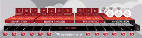 Getting connected to the CrowdStrike API | Tines