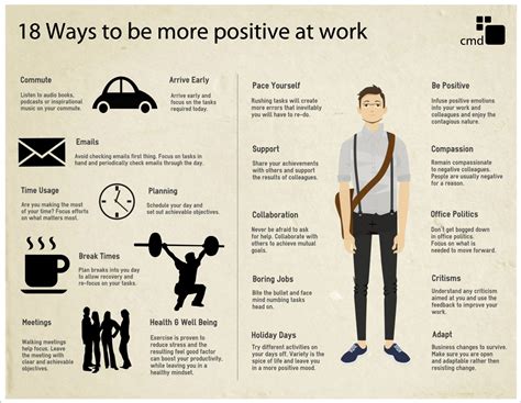 Infographic - How to be More Positive at Work - Early To Rise