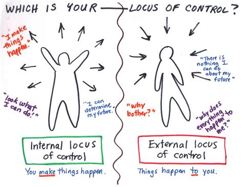 Locus of Control | Overcoming Depression