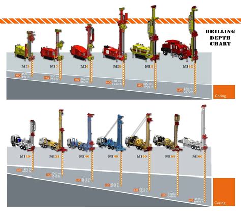 Mineral exploration drilling rigs for sale - Massenza Drilling Rigs