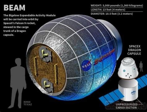 Inflatable Space Module Set For ISS Mission – The Speaker News Journal