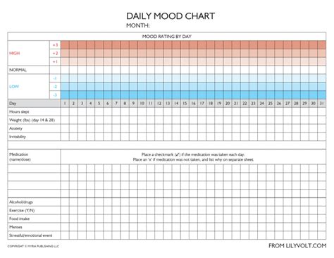 Printable Bipolar Mood Chart