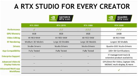 NVIDIA Announces RTX Studio Laptops & 16GB Mobile Quadro RTX 5000 ...