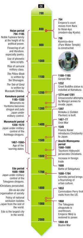 The Shogunate Period - Shogunate Japan & The Samurai-Everything You Need To Know