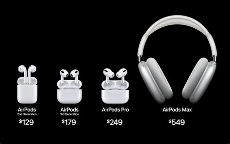 Airpods Pro 3 2024 Game - Lyn Horatia