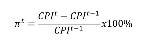 What is CPI? How to calculate CPI