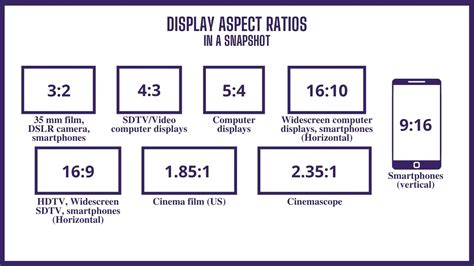 What is the LCD Display Screen Resolution