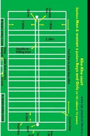 Long alls we wypu ųNo1: Draw a diagram of kho kho court showing all the ...
