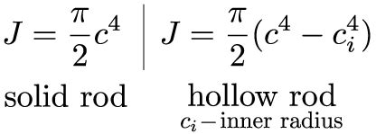 Mechanics of Materials: Torsion » Mechanics of Slender Structures ...