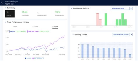 10 Dividend Growth Stocks For November 2021 | Seeking Alpha