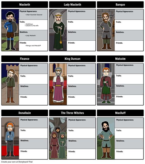 Macbeth Character Map Storyboard by rebeccaray