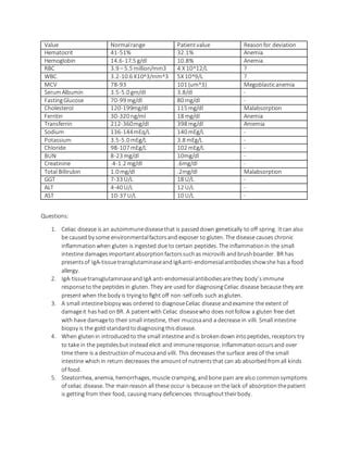 CS Celiac | PDF